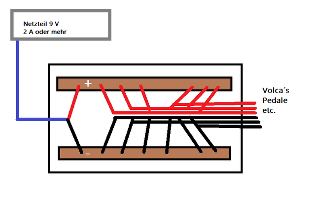 Verteiler.PNG Verteiler.PNG
